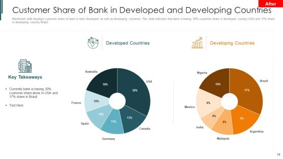 Introduction To Mobile Money In Developing Countries Ppt PowerPoint Presentation Complete Deck With Slides