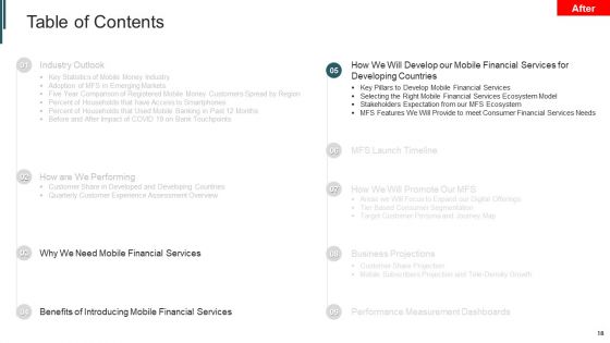 Introduction To Mobile Money In Developing Countries Ppt PowerPoint Presentation Complete Deck With Slides