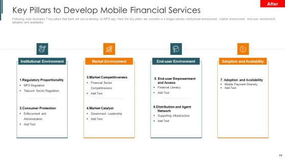 Introduction To Mobile Money In Developing Countries Ppt PowerPoint Presentation Complete Deck With Slides