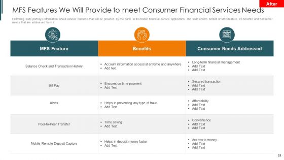 Introduction To Mobile Money In Developing Countries Ppt PowerPoint Presentation Complete Deck With Slides
