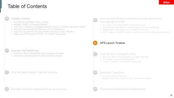 Introduction To Mobile Money In Developing Countries Ppt PowerPoint Presentation Complete Deck With Slides