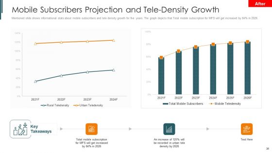 Introduction To Mobile Money In Developing Countries Ppt PowerPoint Presentation Complete Deck With Slides