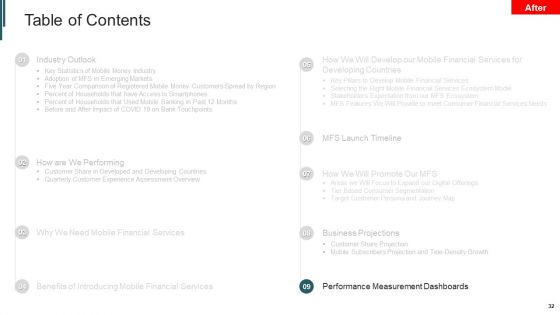 Introduction To Mobile Money In Developing Countries Ppt PowerPoint Presentation Complete Deck With Slides