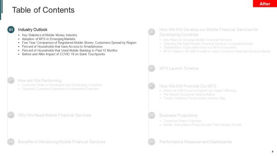 Introduction To Mobile Money In Developing Countries Ppt PowerPoint Presentation Complete Deck With Slides