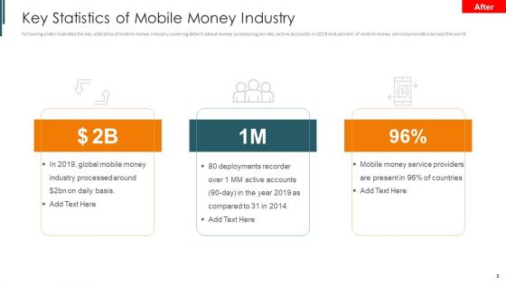 Introduction To Mobile Money In Developing Countries Ppt PowerPoint Presentation Complete Deck With Slides