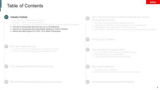 Introduction To Mobile Money In Developing Countries Ppt PowerPoint Presentation Complete Deck With Slides
