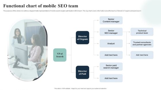 Introduction To Mobile SEM Functional Chart Of Mobile SEO Team Portrait PDF