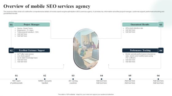 Introduction To Mobile SEM Overview Of Mobile SEO Services Agency Mockup PDF