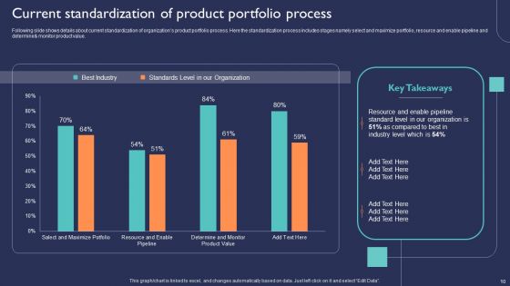 Introduction To New Product Portfolio In Target Area Ppt PowerPoint Presentation Complete Deck With Slides