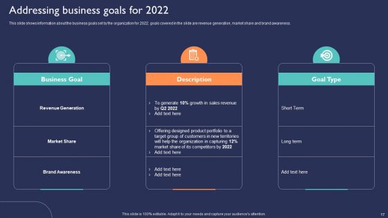Introduction To New Product Portfolio In Target Area Ppt PowerPoint Presentation Complete Deck With Slides