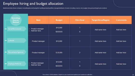 Introduction To New Product Portfolio In Target Area Ppt PowerPoint Presentation Complete Deck With Slides
