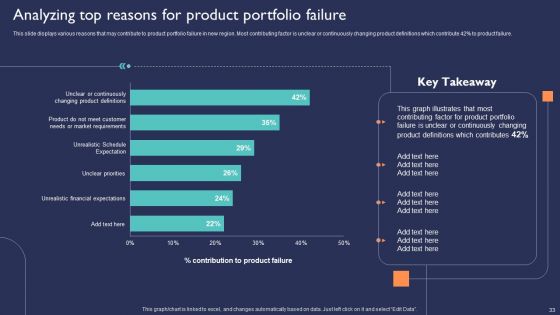 Introduction To New Product Portfolio In Target Area Ppt PowerPoint Presentation Complete Deck With Slides