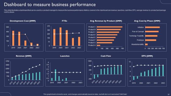 Introduction To New Product Portfolio In Target Area Ppt PowerPoint Presentation Complete Deck With Slides