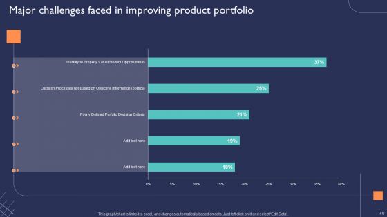 Introduction To New Product Portfolio In Target Area Ppt PowerPoint Presentation Complete Deck With Slides