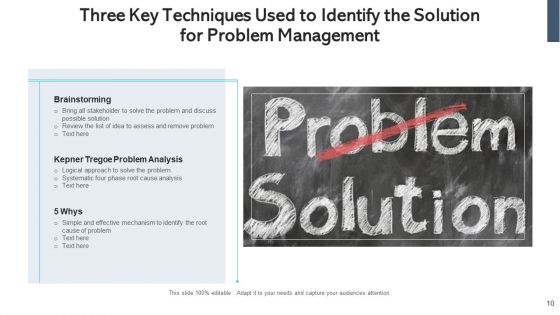 Introduction To Problem Management Continual Service Ppt PowerPoint Presentation Complete Deck With Slides
