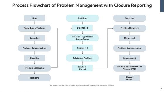 Introduction To Problem Management Continual Service Ppt PowerPoint Presentation Complete Deck With Slides