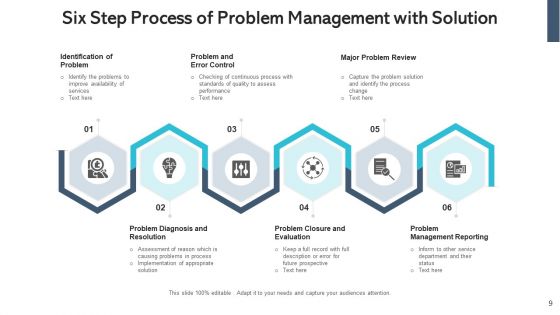Introduction To Problem Management Continual Service Ppt PowerPoint Presentation Complete Deck With Slides