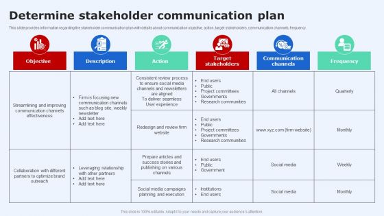 Introduction To Project Communication Plan Determine Stakeholder Communication Plan Elements PDF Introduction To Project Communication Plan Determine Stakeholder Communication Plan Elements PDF