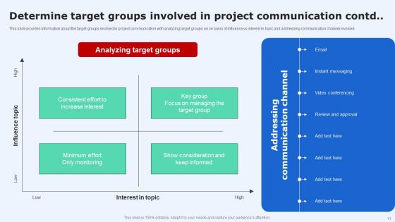 Introduction To Project Communication Plan Ppt PowerPoint Presentation Complete Deck With Slides