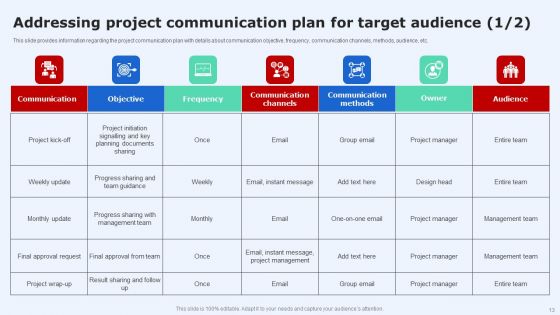 Introduction To Project Communication Plan Ppt PowerPoint Presentation Complete Deck With Slides