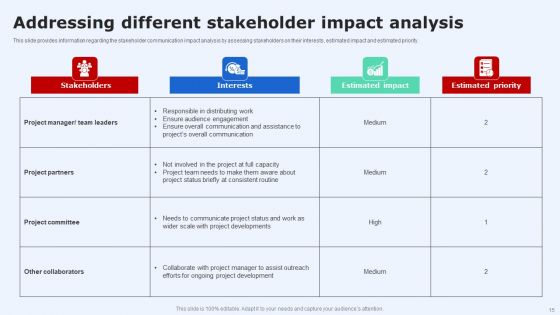 Introduction To Project Communication Plan Ppt PowerPoint Presentation Complete Deck With Slides