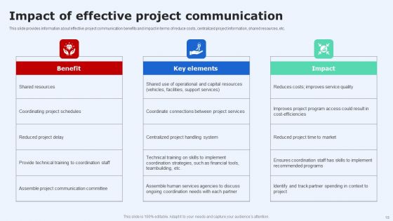 Introduction To Project Communication Plan Ppt PowerPoint Presentation Complete Deck With Slides