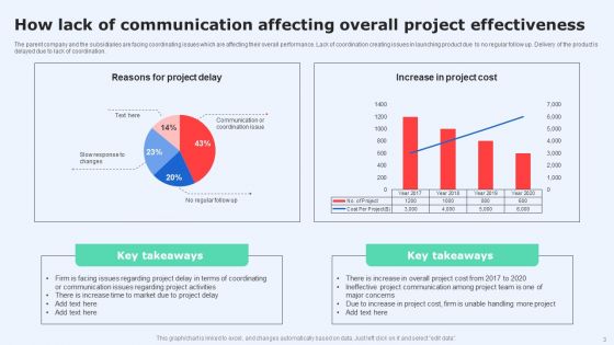 Introduction To Project Communication Plan Ppt PowerPoint Presentation Complete Deck With Slides