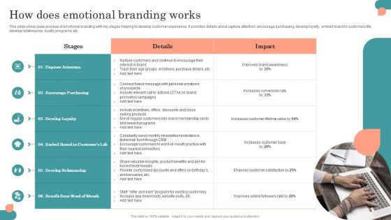 Introduction To Psychological Positioning How Does Emotional Branding Works Topics PDF