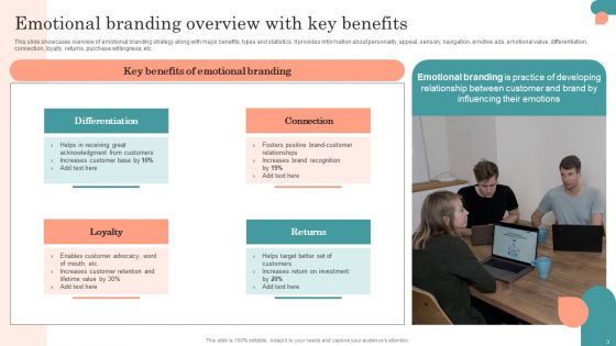 Introduction To Psychological Positioning Ppt PowerPoint Presentation Complete Deck With Slides