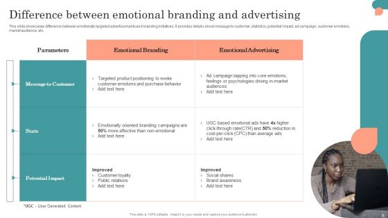 Introduction To Psychological Positioning Ppt PowerPoint Presentation Complete Deck With Slides