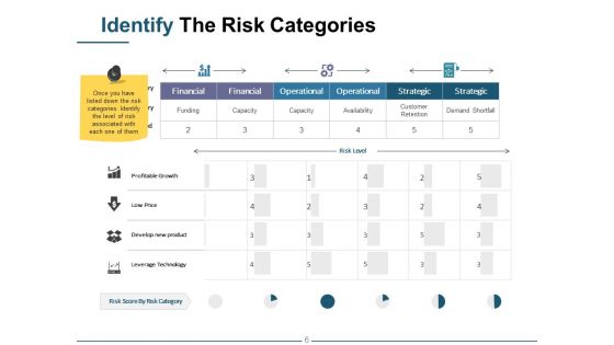 Introduction To Risk Management Ppt PowerPoint Presentation Complete Deck With Slides