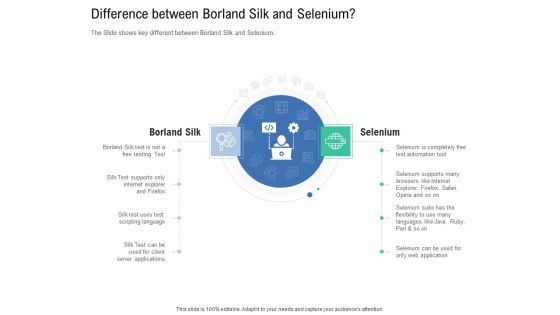 Introduction To Selenium Automation Testing Difference Between Borland Silk And Selenium Topics PDF