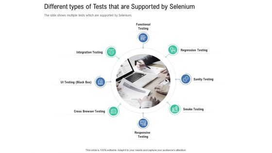 Introduction To Selenium Automation Testing Different Types Of Tests That Are Supported By Selenium Introduction PDF