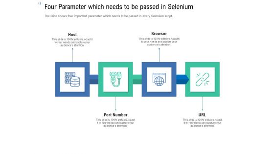 Introduction To Selenium Automation Testing Ppt PowerPoint Presentation Complete Deck With Slides