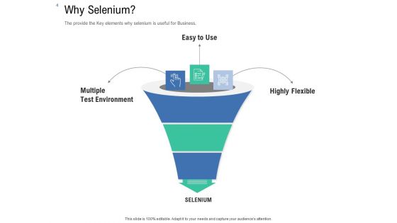 Introduction To Selenium Automation Testing Ppt PowerPoint Presentation Complete Deck With Slides