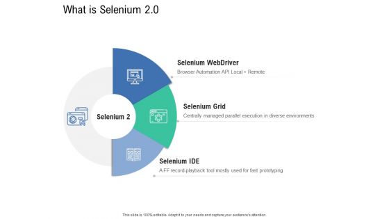 Introduction To Selenium Automation Testing What Is Selenium Grid Ppt PowerPoint Presentation Ideas Show PDF