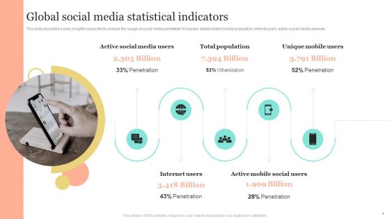 Introduction To Social Media Marketing Ppt PowerPoint Presentation Complete Deck With Slides