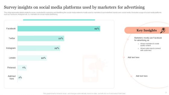 Introduction To Social Media Marketing Ppt PowerPoint Presentation Complete Deck With Slides
