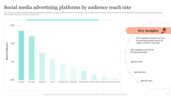 Introduction To Social Media Marketing Ppt PowerPoint Presentation Complete Deck With Slides