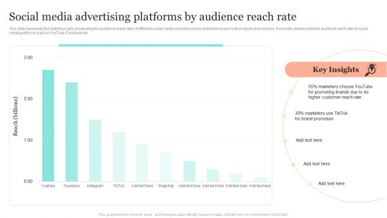 Introduction To Social Media Marketing Social Media Advertising Platforms By Audience Brochure PDF Introduction To Social Media Marketing Social Media Advertising Platforms By Audience Brochure PDF