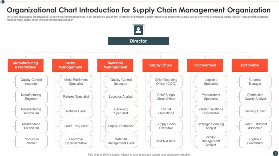 Introduction To Supply Chain And Logistics Administration Ppt PowerPoint Presentation Complete Deck With Slides