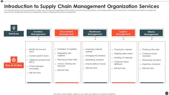 Introduction To Supply Chain And Logistics Administration Ppt PowerPoint Presentation Complete Deck With Slides