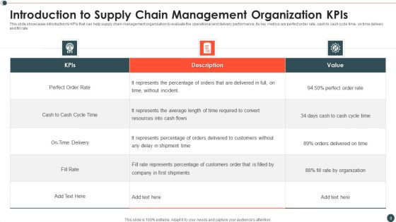 Introduction To Supply Chain And Logistics Administration Ppt PowerPoint Presentation Complete Deck With Slides