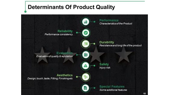 Introduction To Total Quality Management Ppt PowerPoint Presentation Complete Deck With Slides