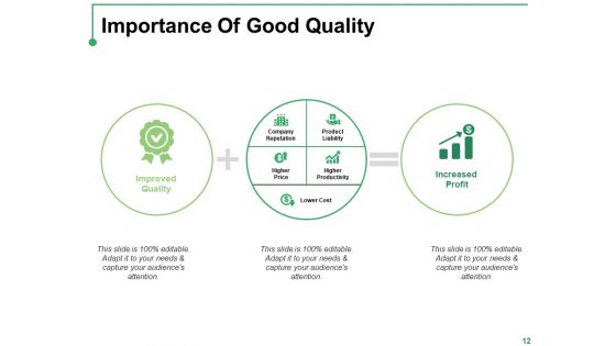 Introduction To Total Quality Management Ppt PowerPoint Presentation Complete Deck With Slides
