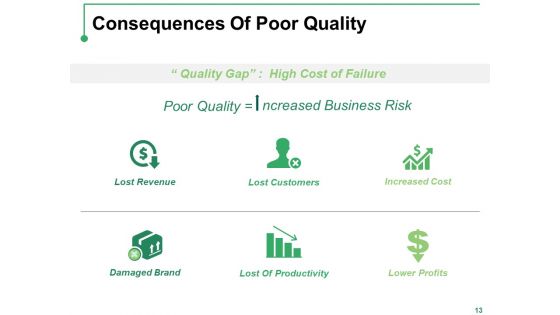 Introduction To Total Quality Management Ppt PowerPoint Presentation Complete Deck With Slides