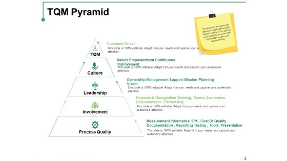 Introduction To Total Quality Management Ppt PowerPoint Presentation Complete Deck With Slides
