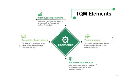 Introduction To Total Quality Management Ppt PowerPoint Presentation Complete Deck With Slides