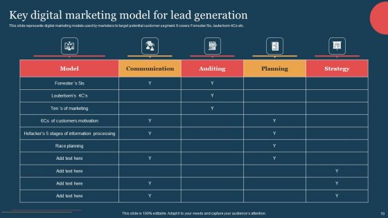 Introductory Guide For Creating Effective Digital Marketing Plan Ppt PowerPoint Presentation Complete Deck