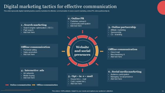 Introductory Guide For Creating Effective Digital Marketing Plan Ppt PowerPoint Presentation Complete Deck